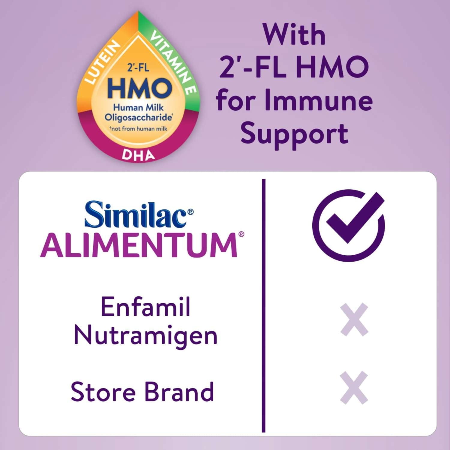 Alimentum With 2'-FL HMO, Ready-to-Feed Baby Formula, 32-fl-oz Bottle