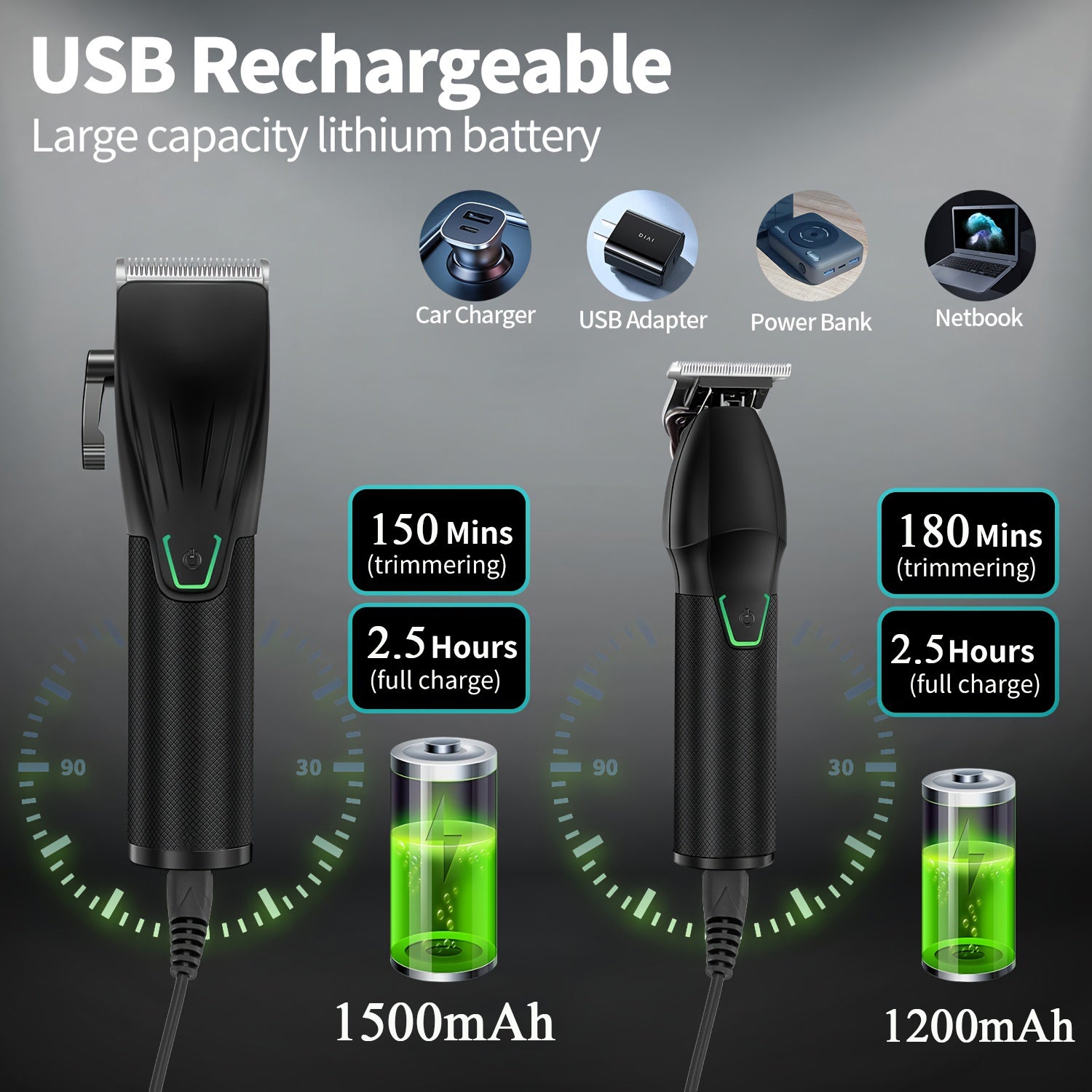 Barber Clippers and Trimmer Set for Haircut Electric Grooming, Gifts for Men
