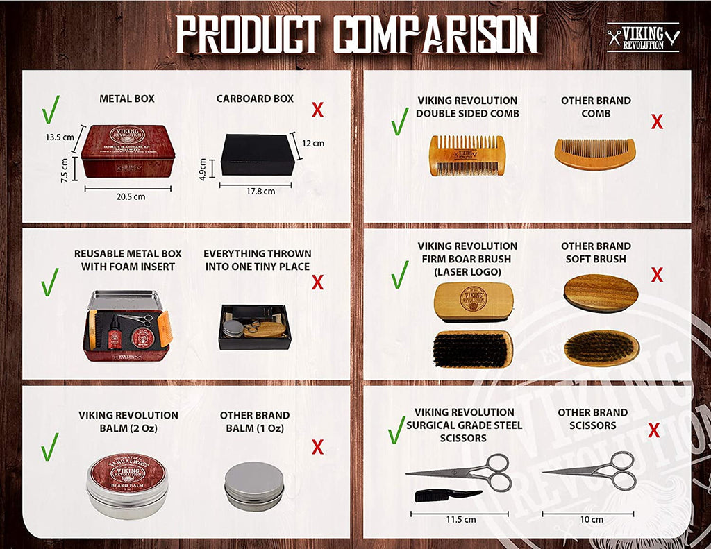 Grooming Kit for Men - Boar Brush, Wood Comb, Sandalwood Balm &amp; Oil, Scissors for Beard &amp; Mustache