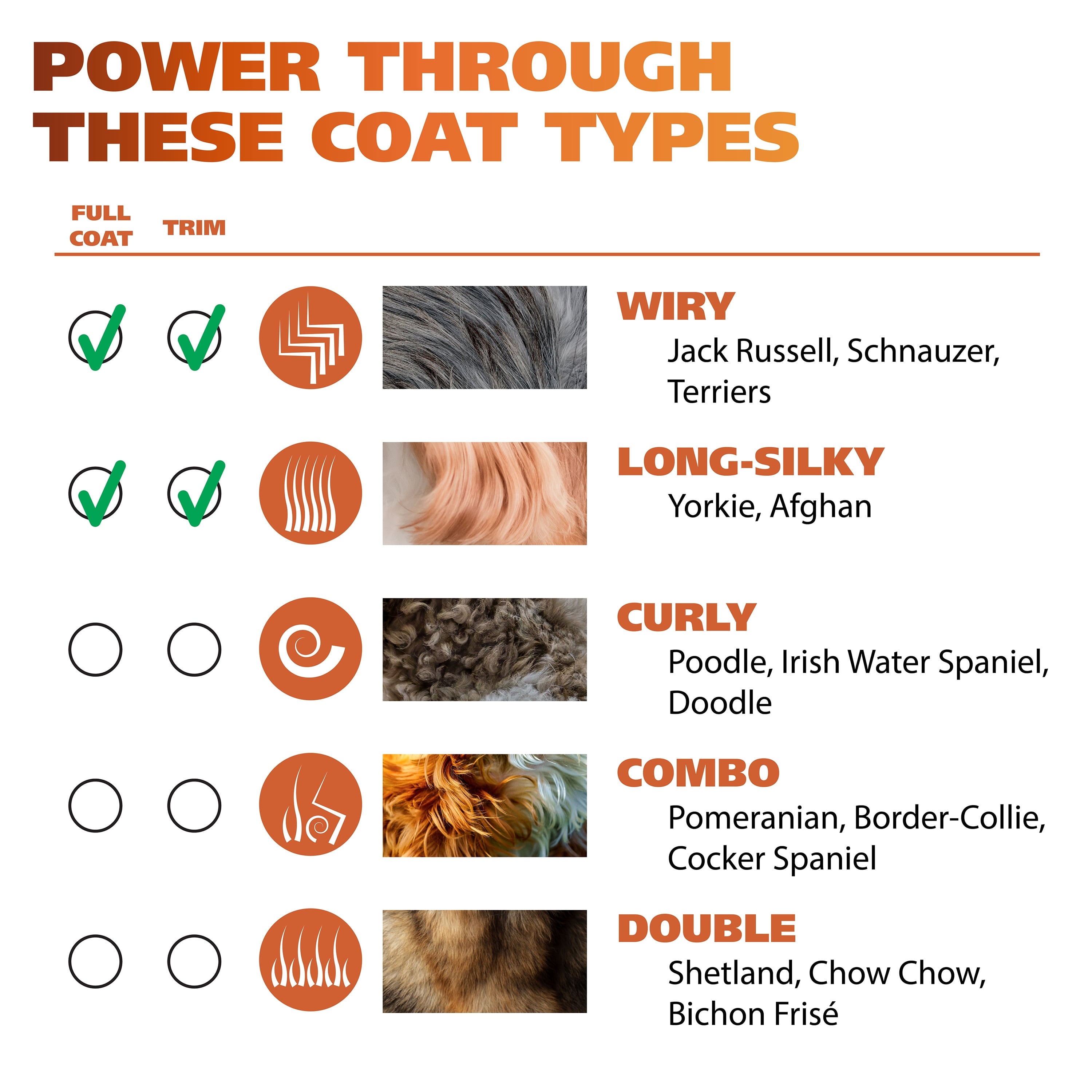 Pet-Pro Combo Cordless Clipper And Trimmer, 60 Minute Run Time, Black, Model 3028689