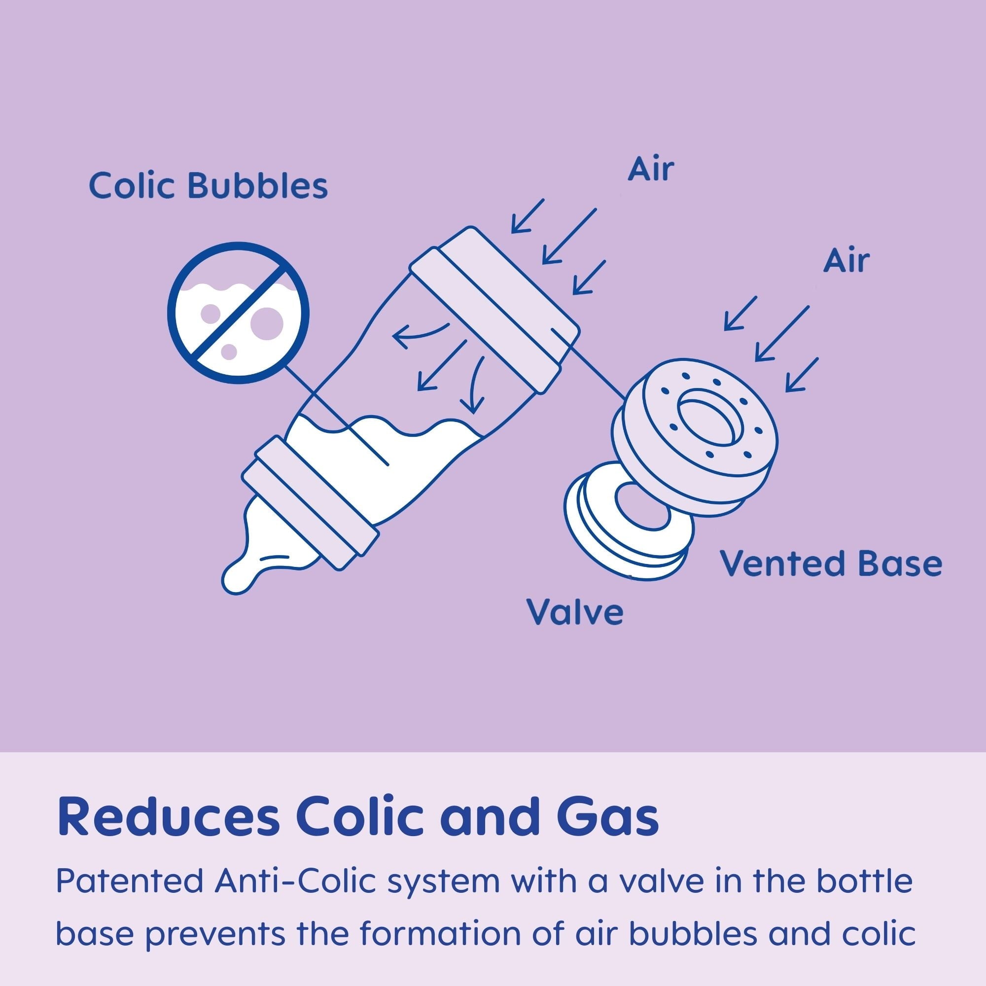 Newborn Gift Set, Pacifiers and Baby Bottles for Breastfed Babies, 'Feed &amp; Soothe' Set, White, 6-Count