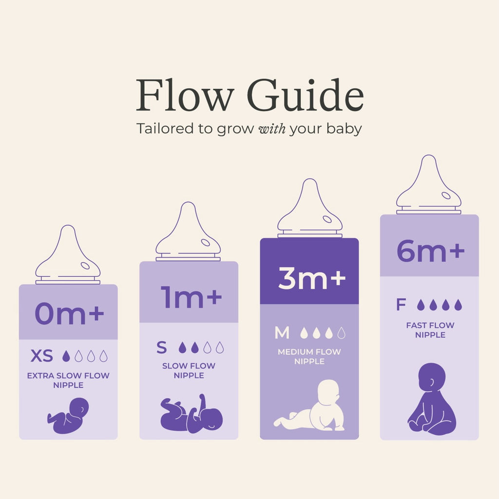 Baby Bottle for Breastfeeding Baby, Baby Formula Feeding, 8oz, 3pk, Medium Flow Nipples, Size M
