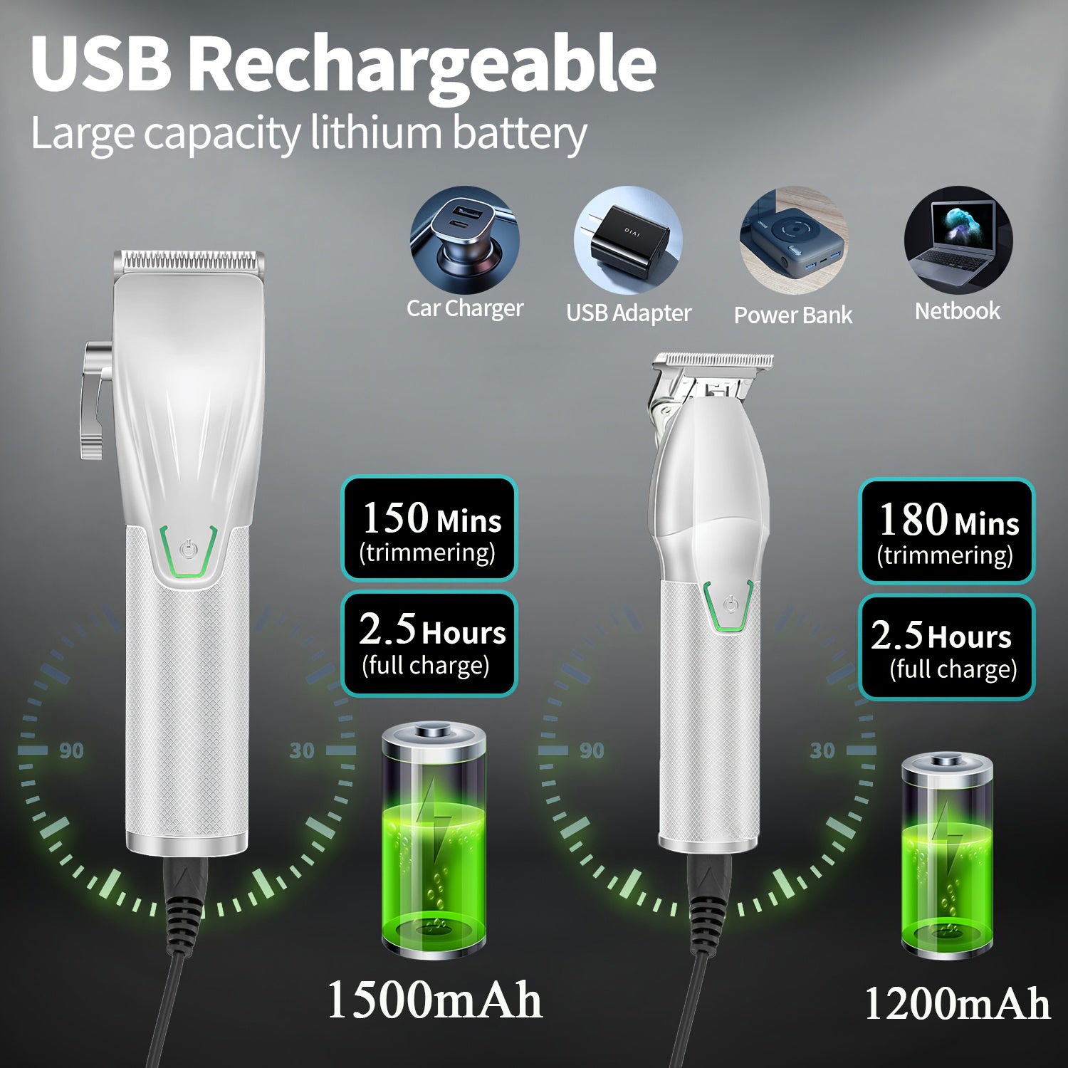 Barber Clippers and Trimmer Set for Haircut Electric Grooming, Gifts for Men