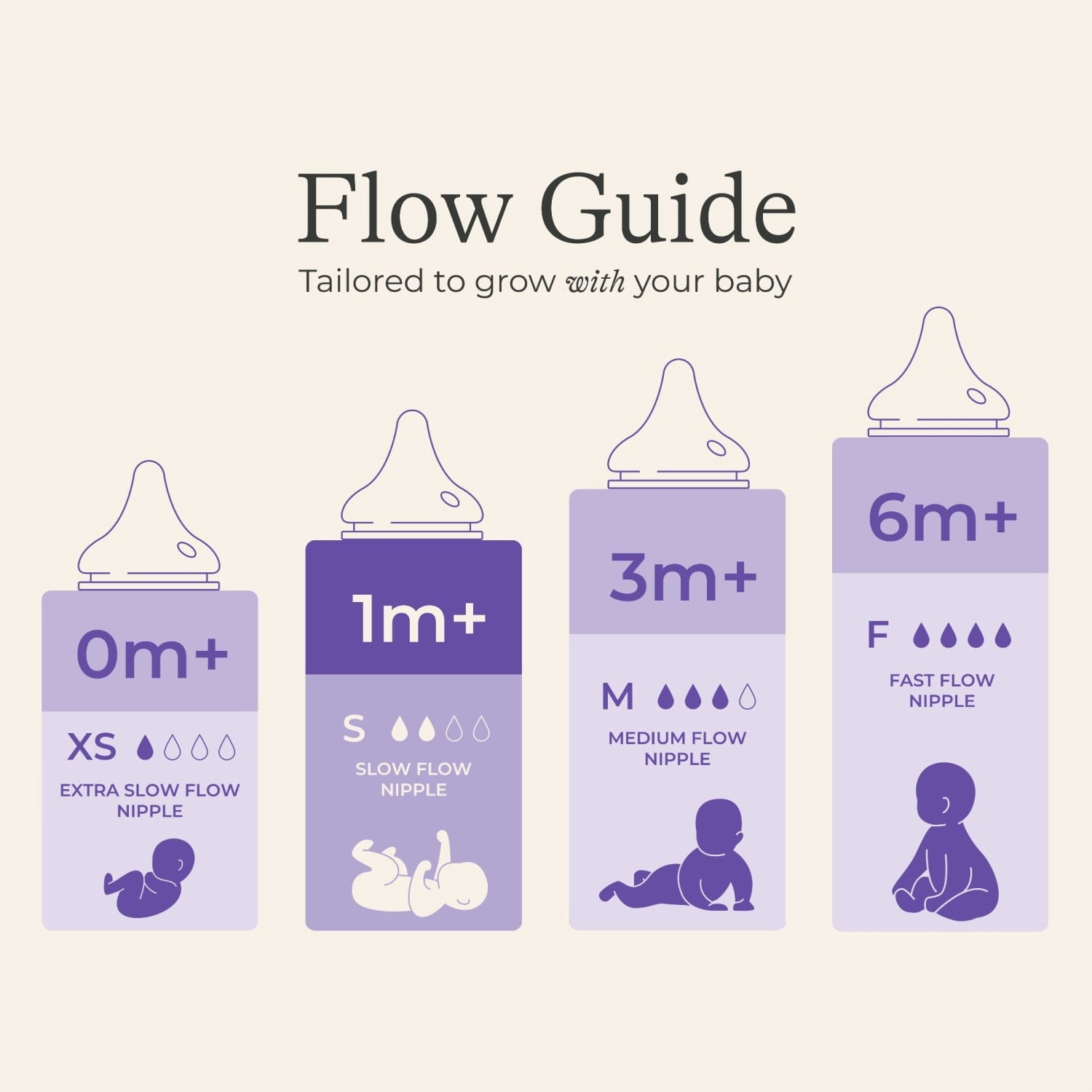Baby Bottle for Breastfeeding Baby, Baby Formula Feeding, 5oz, 3pk, Slow Flow Nipples, Size S